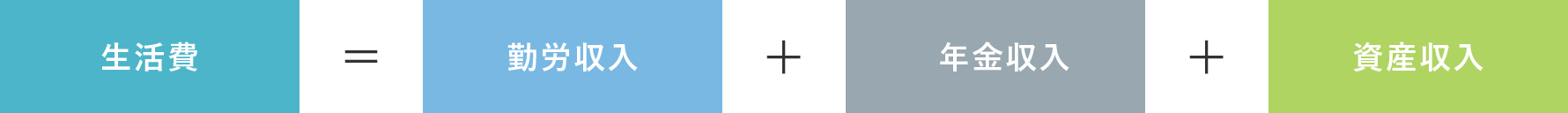 図表1　退職後の家計収支のイメージ