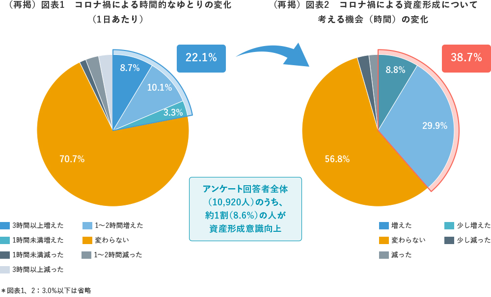(再掲)図表1(再掲)図表2