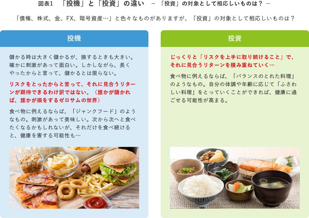 図表1 「投機」と「投資」の違い − 「投資」の対象として相応しいものは? −