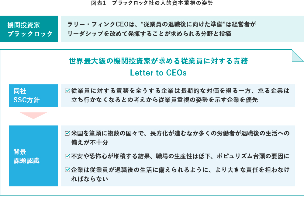 図表1 ブラックロック社の人的資本重視の姿勢