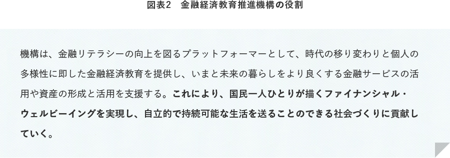 図表2 金融経済教育推進機構の役割