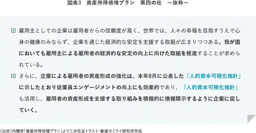 図表3 資産所得倍増プラン 第四の柱 ~抜粋~
