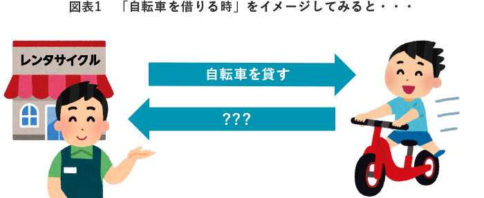 図表1 「自転車を借りる時」をイメージしてみると・・・
